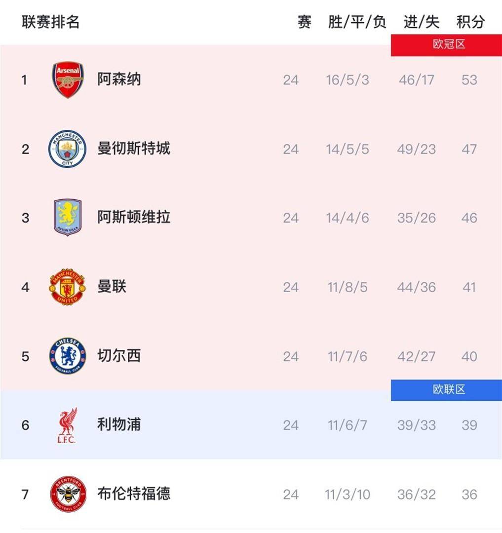 九游网页版入口-风云突变！曼城国际比赛日扳平良机，全明星赛版图或变，气氛紧张，年轻球员得到机会